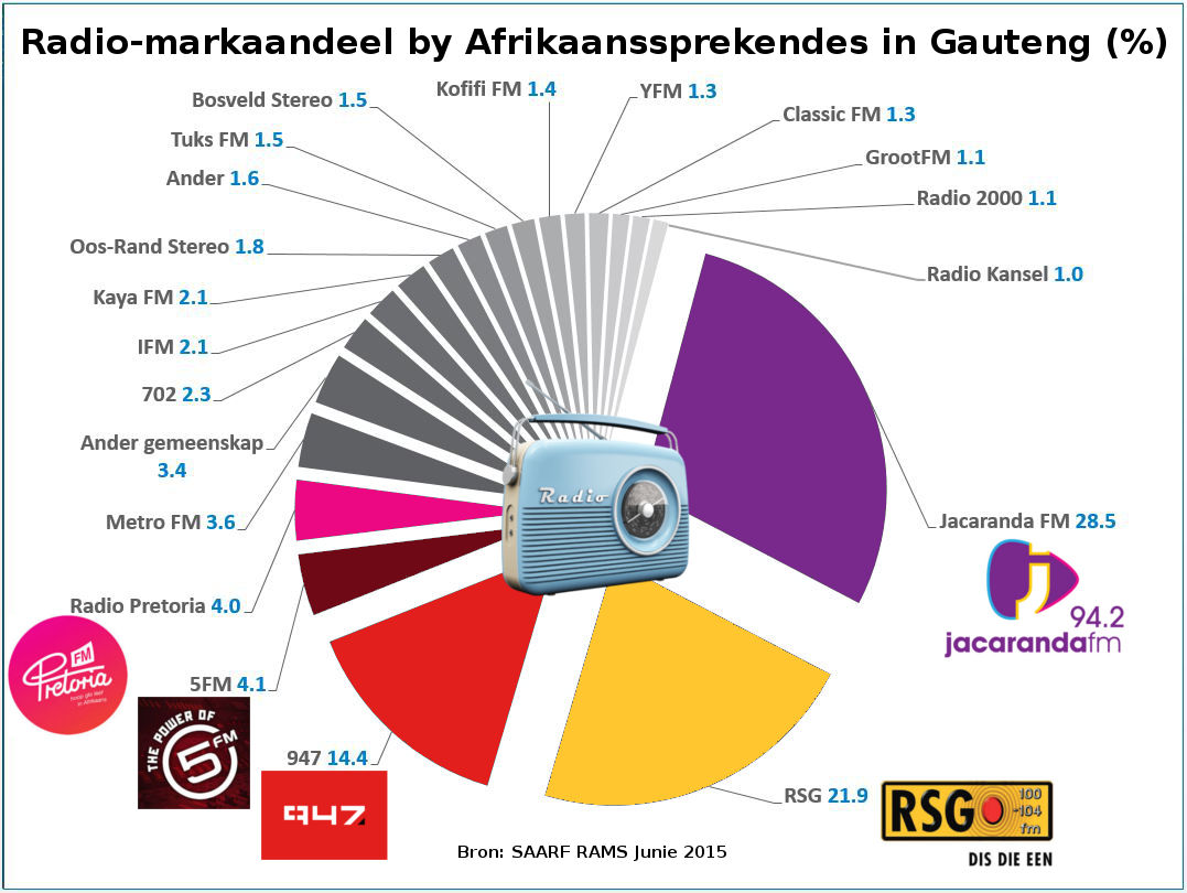 marketshare pie graph